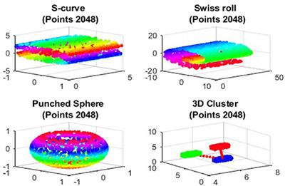 Least Square Approach to Out-of-Sample Extensions of Diffusion Maps